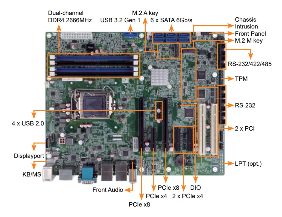 IMBA-Q370 - ATX motherboard supports 14nm LGA1151 Intel® 8th Generation ...