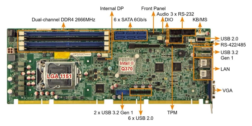 PCIE-Q370 - Full-size PICMG 1.3 CPU Card Supports LGA1151 Intel® Core ...